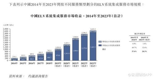 求实科技申请香港IPO ELV系统集成服务商的疫后展望