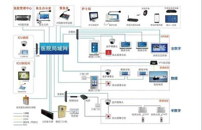 医院建设中弱电铜缆与光缆的系统配置策略及信息系统集成服务
